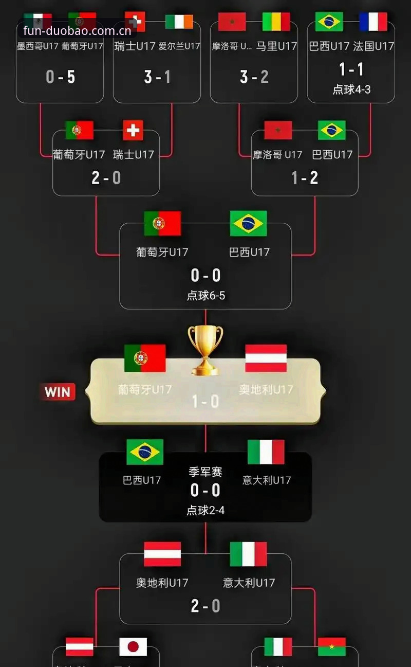 U17世界杯抽签深度分析：中国男女足签运全面解读与晋级路径展望
