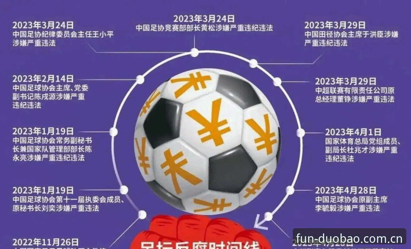 多宝体育官网入口官方下载 揭秘足协第三批禁足名单背后的黑幕:65名从业者如何操控中国足球