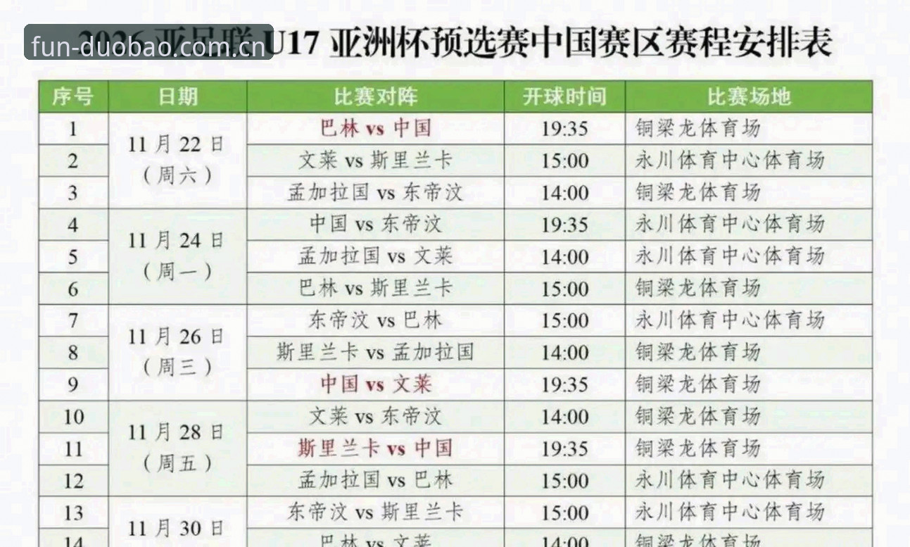 U17世界杯抽签深度分析：中国男女足签运全面解读与晋级路径展望